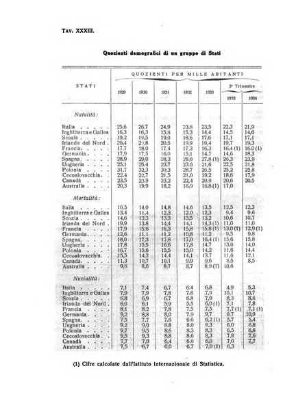 Rivista italiana di scienze economiche