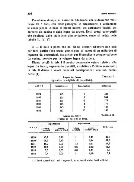 Rivista italiana di scienze economiche