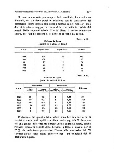 Rivista italiana di scienze economiche