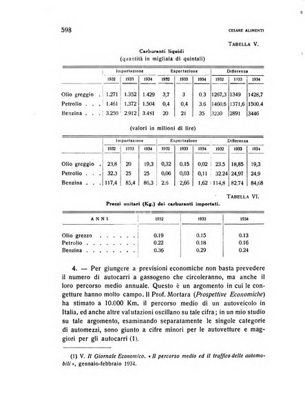 Rivista italiana di scienze economiche