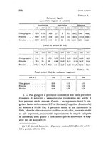 giornale/TO00194354/1935/unico/00000620