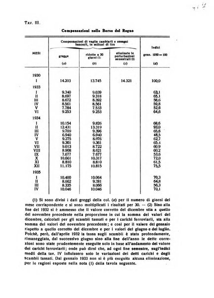 Rivista italiana di scienze economiche