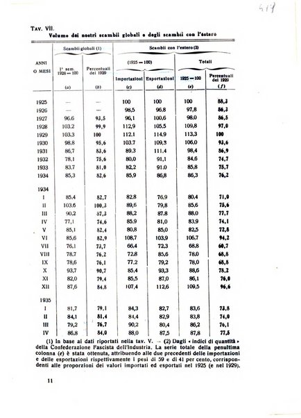 Rivista italiana di scienze economiche