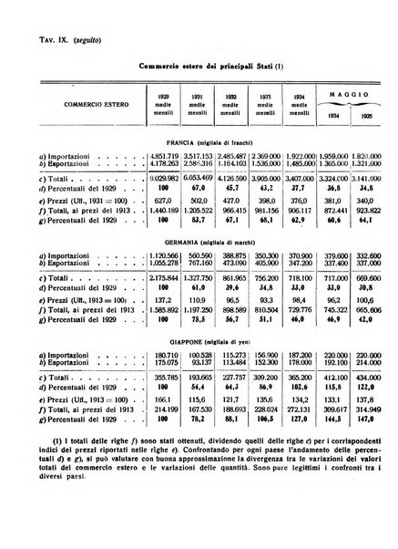 Rivista italiana di scienze economiche