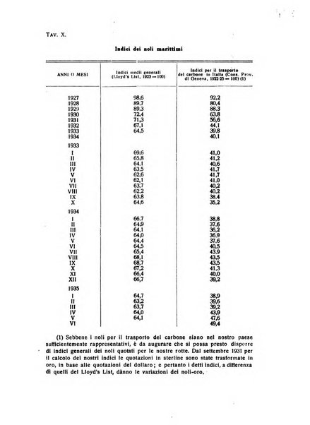 Rivista italiana di scienze economiche