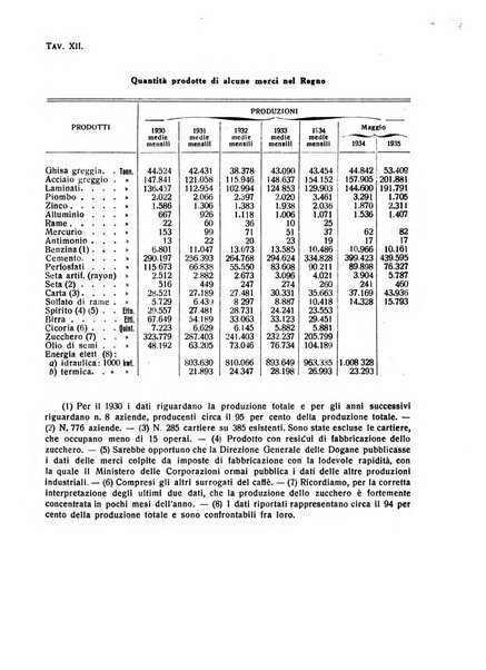 Rivista italiana di scienze economiche