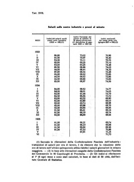 Rivista italiana di scienze economiche