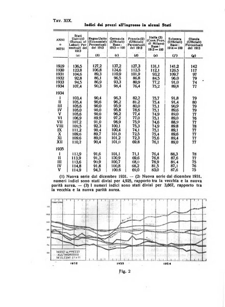 Rivista italiana di scienze economiche