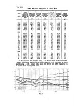 giornale/TO00194354/1935/unico/00000700