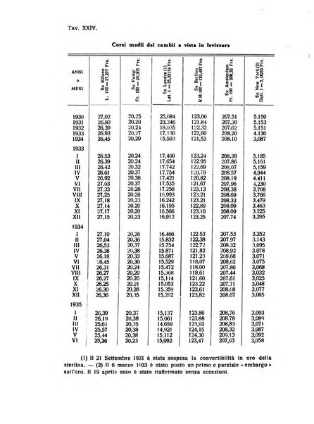 Rivista italiana di scienze economiche