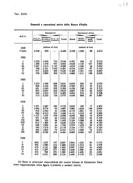 Rivista italiana di scienze economiche