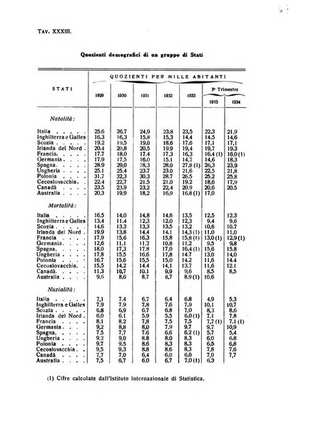 Rivista italiana di scienze economiche