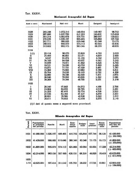 Rivista italiana di scienze economiche