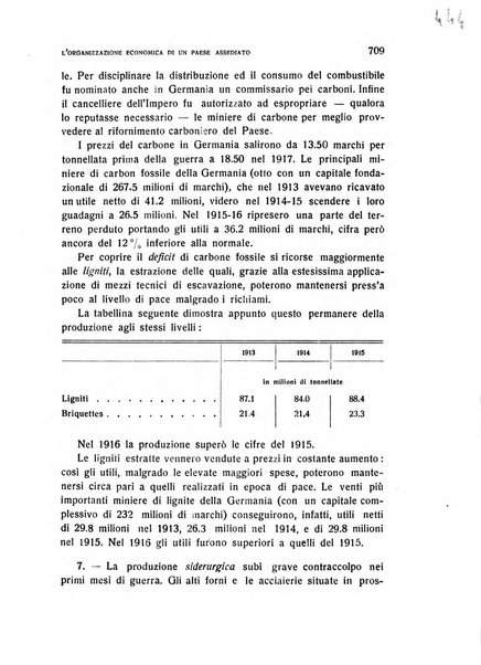 Rivista italiana di scienze economiche