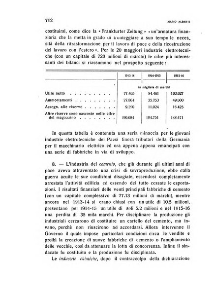 Rivista italiana di scienze economiche