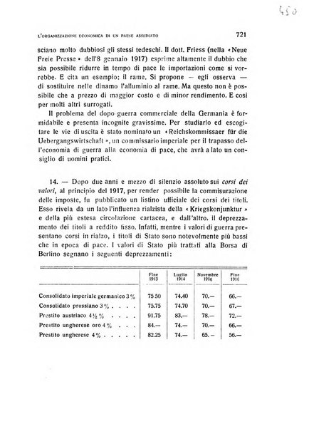 Rivista italiana di scienze economiche