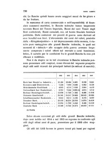 Rivista italiana di scienze economiche