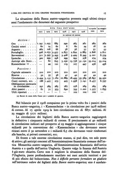 Rivista italiana di scienze economiche