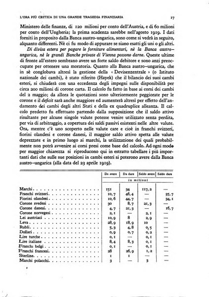 Rivista italiana di scienze economiche