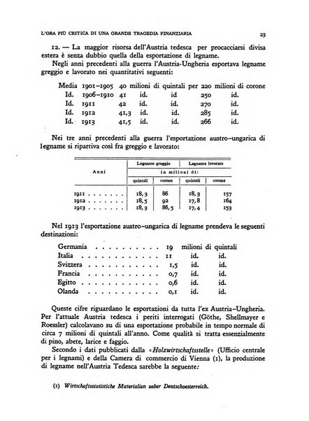 Rivista italiana di scienze economiche