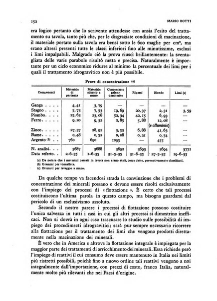 Rivista italiana di scienze economiche