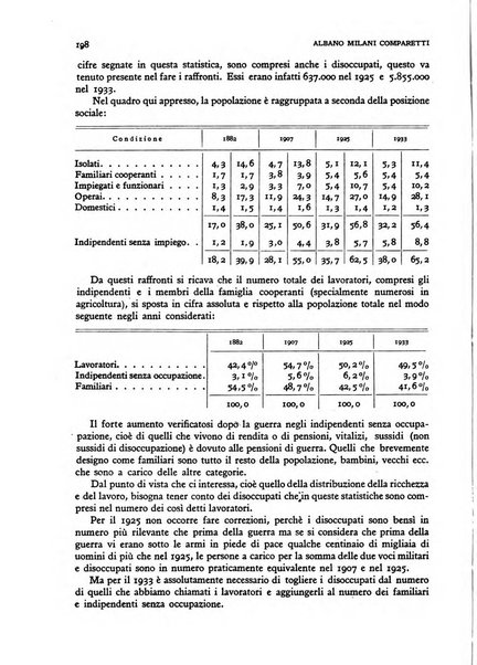 Rivista italiana di scienze economiche