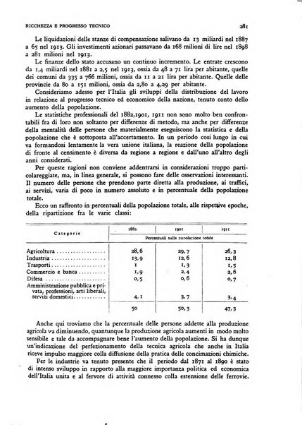 Rivista italiana di scienze economiche