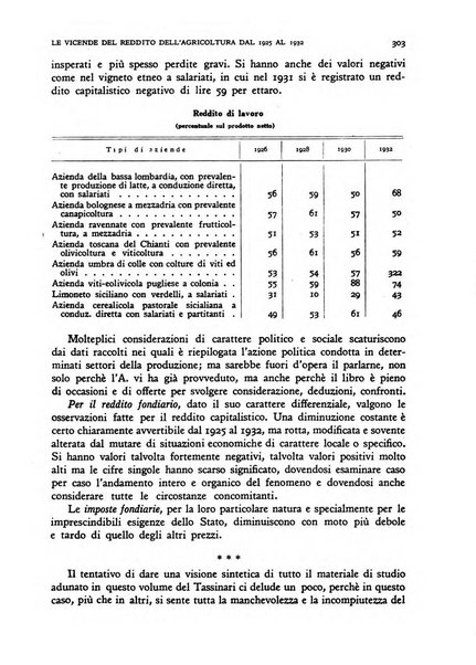 Rivista italiana di scienze economiche