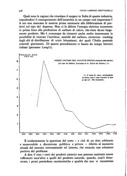 Rivista italiana di scienze economiche