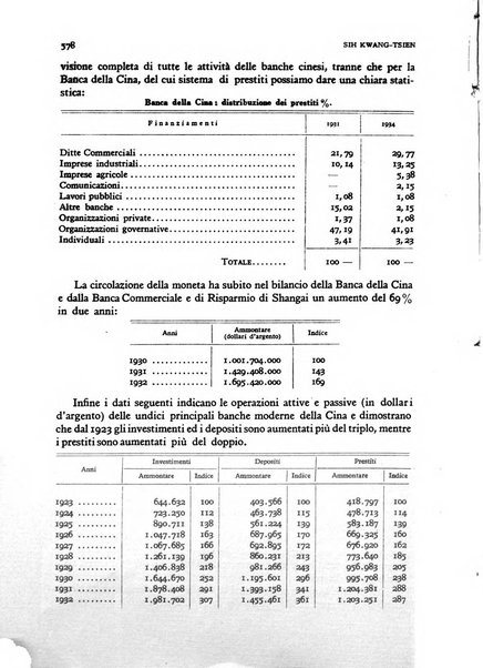 Rivista italiana di scienze economiche