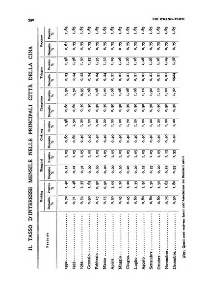 Rivista italiana di scienze economiche