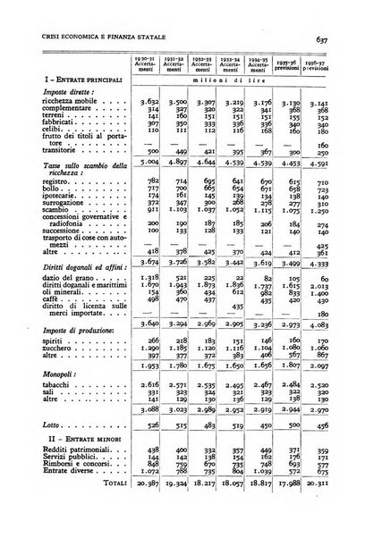 Rivista italiana di scienze economiche