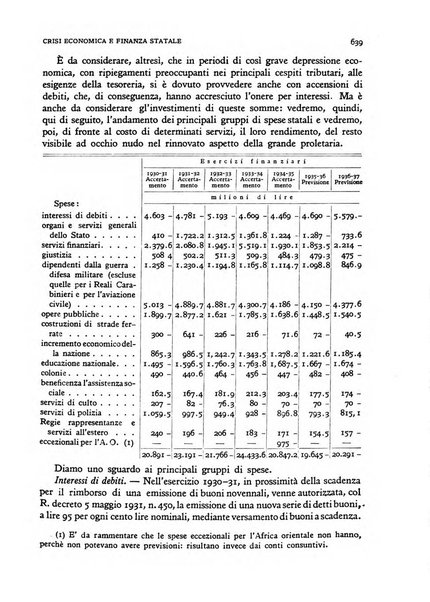 Rivista italiana di scienze economiche