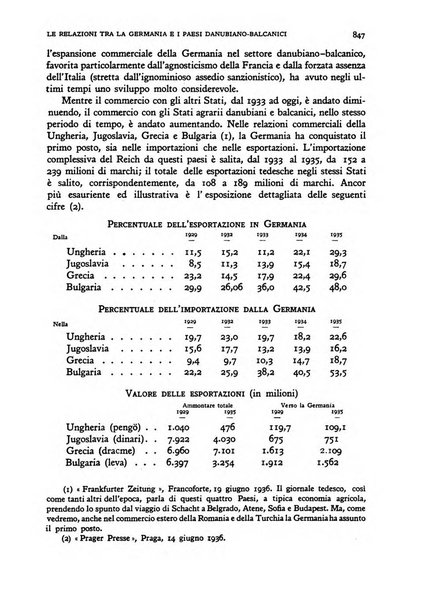 Rivista italiana di scienze economiche