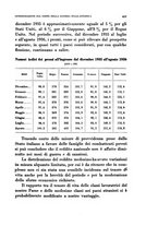 giornale/TO00194354/1937/unico/00000435