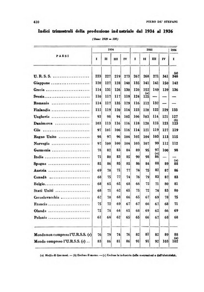 Rivista italiana di scienze economiche