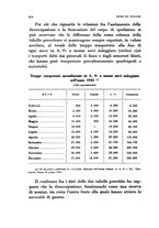 giornale/TO00194354/1937/unico/00000446