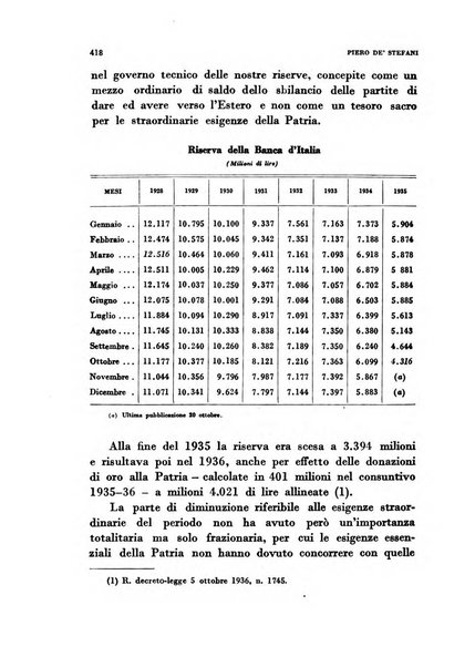 Rivista italiana di scienze economiche