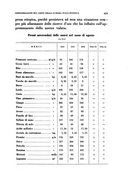 Rivista italiana di scienze economiche