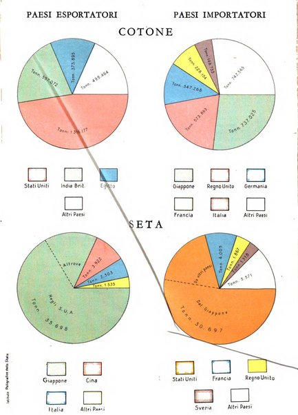 Rivista italiana di scienze economiche