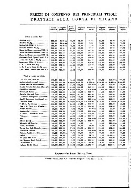 Rivista italiana di scienze economiche