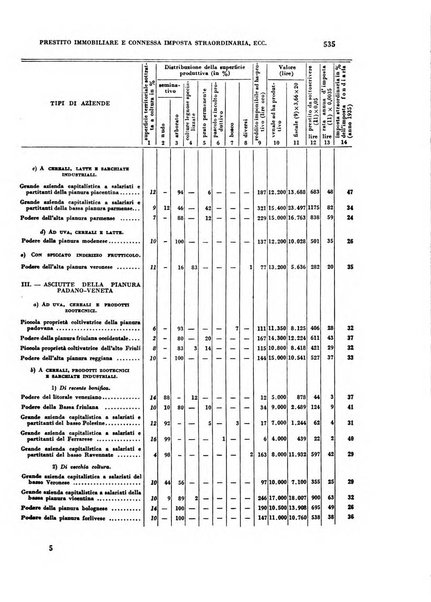 Rivista italiana di scienze economiche