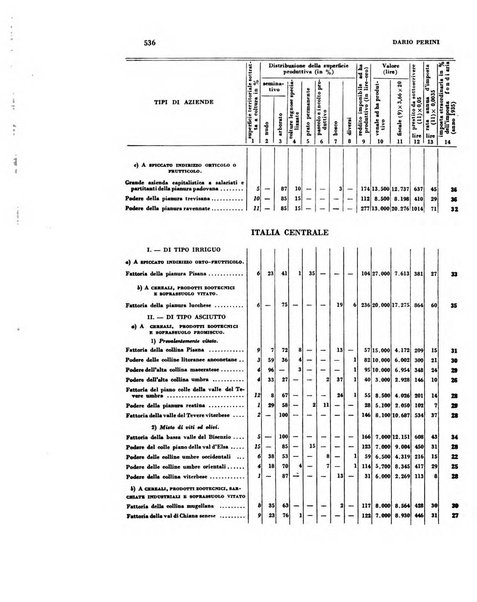 Rivista italiana di scienze economiche