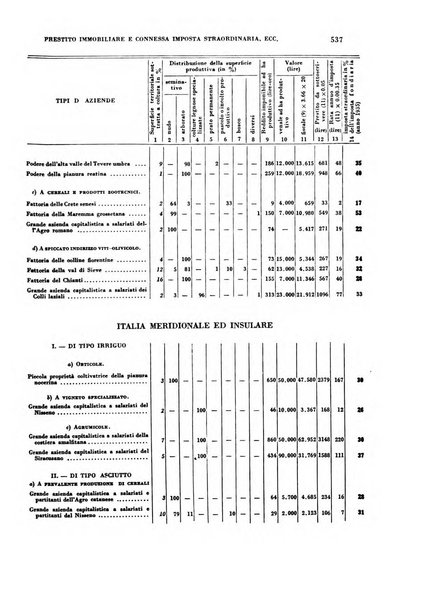 Rivista italiana di scienze economiche