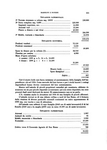 Rivista italiana di scienze economiche