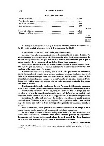 Rivista italiana di scienze economiche