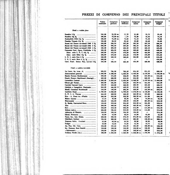 Rivista italiana di scienze economiche