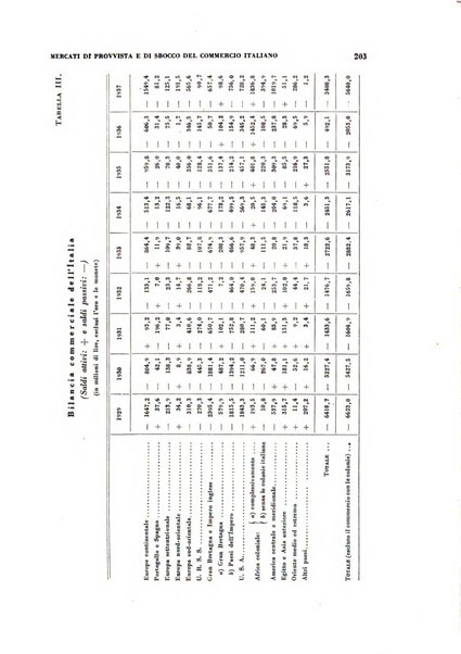 Rivista italiana di scienze economiche