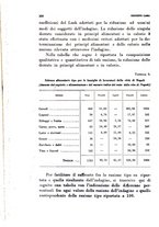 giornale/TO00194354/1938/unico/00000382