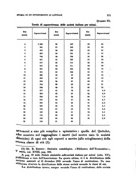 Rivista italiana di scienze economiche